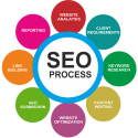 SEO Profits 125.png