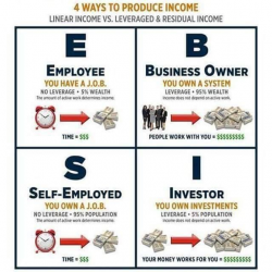 Cashflow Quadrent.png