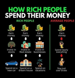 How rich people spend their money.png